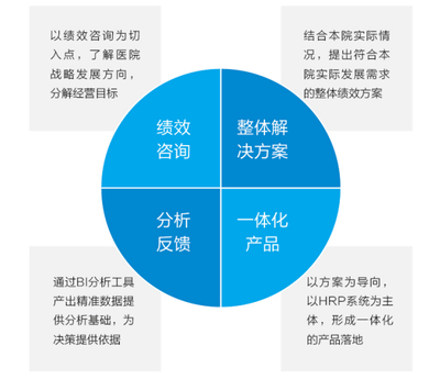 賦能醫(yī)院精細化管理 東軟望海如何破解績效改革的“敏感地帶”